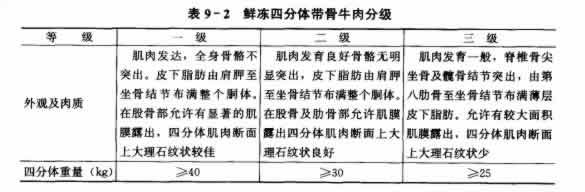 鮮凍四分體帶骨牛肉分級.jpg 鮮凍四分體帶骨牛肉分級.jpg